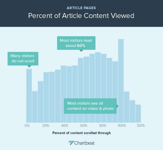 Tesla Government How People Read Articles on the Web.jpg